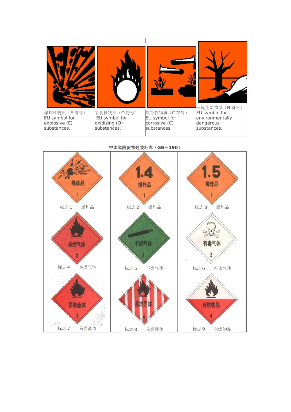 危险化学品标志_第3页