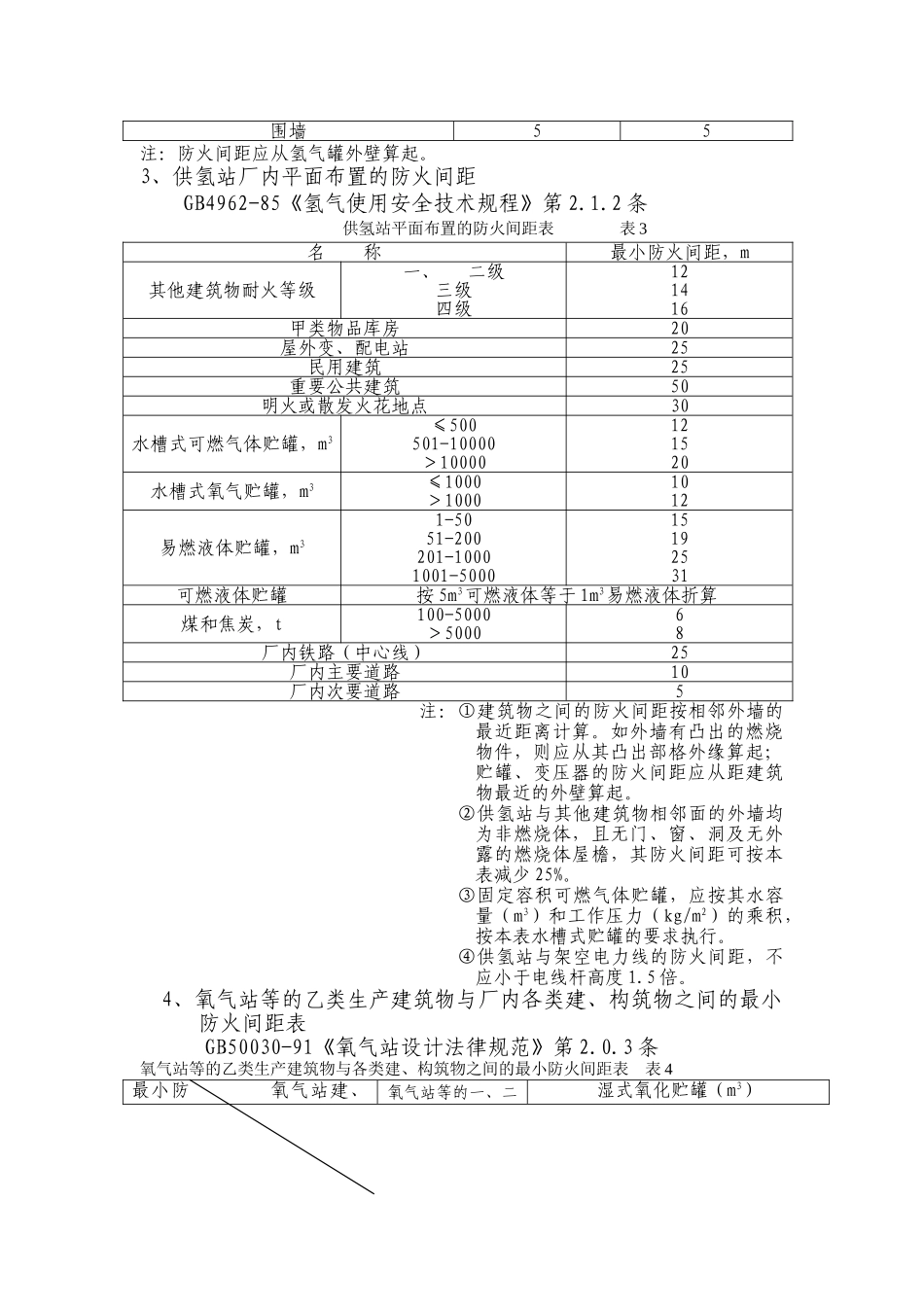 危险化学品生产装置和储存设施与厂内周边安全距离表_第2页