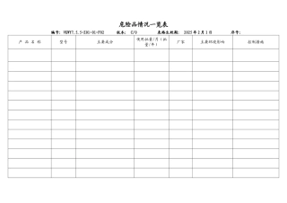 危险品情况一览表