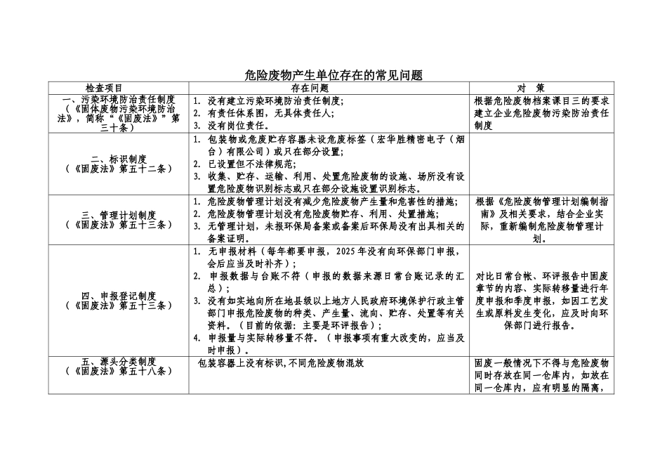 危险废物产生单位存在的常见问题_第1页