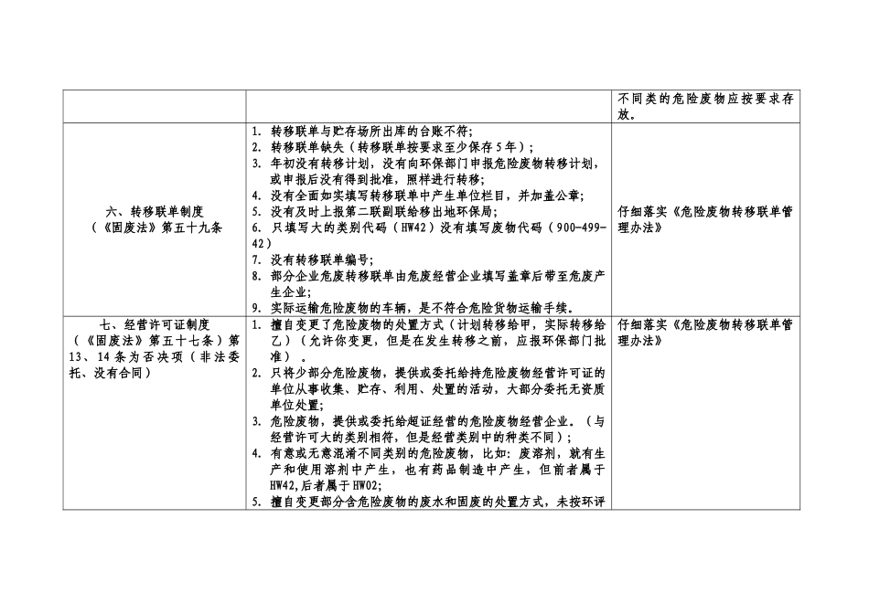 危险废物产生单位存在的常见问题_第2页