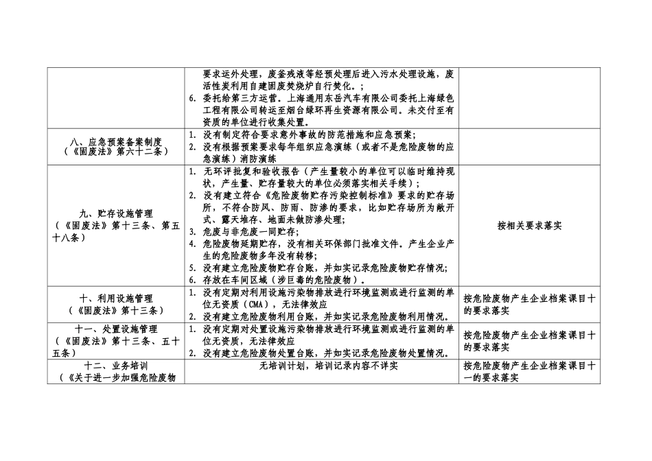 危险废物产生单位存在的常见问题_第3页