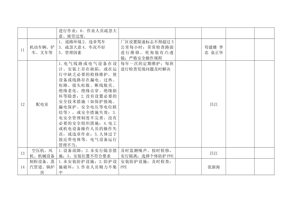 危险源安全检查表_第3页