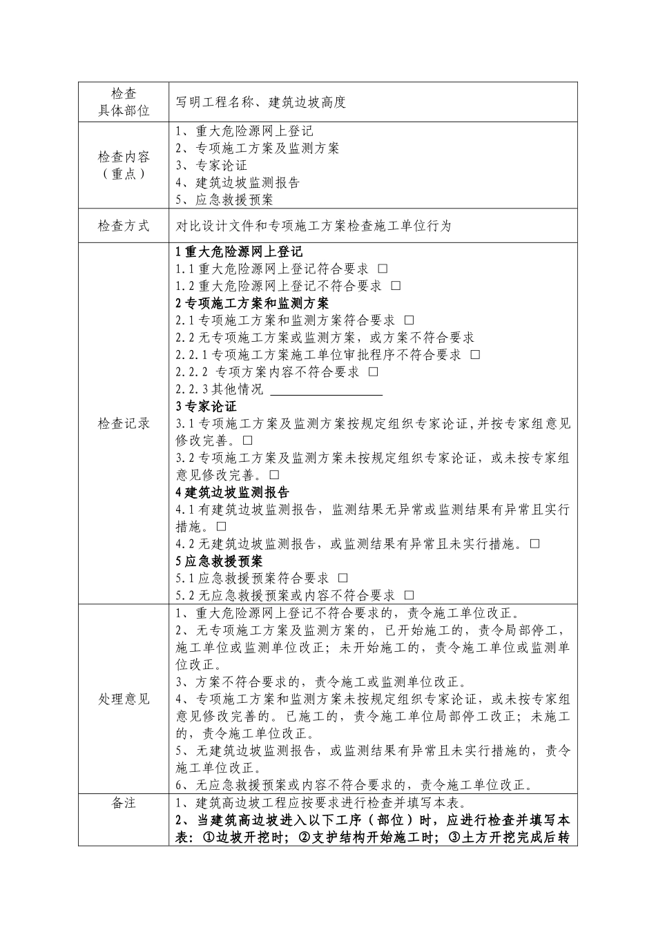 危险性较大的分部分项工程安全监理平行检验工作用表_第3页