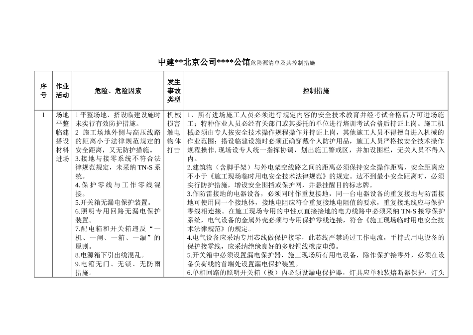 危险源清单及控制措施_第1页