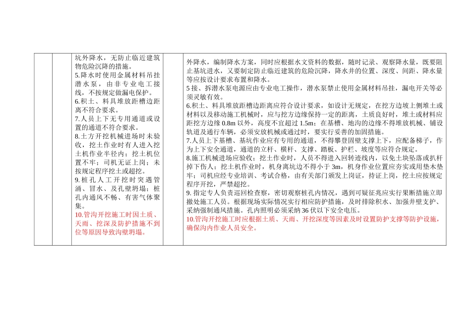 危险源清单及控制措施_第3页