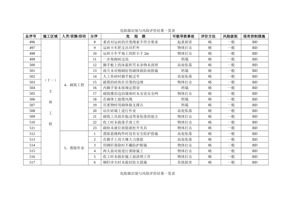 危险源识别与风险评价结果一览表-4_第1页