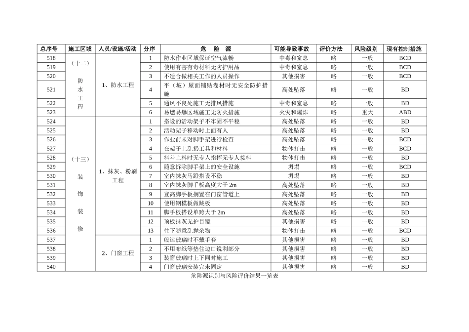 危险源识别与风险评价结果一览表-4_第2页