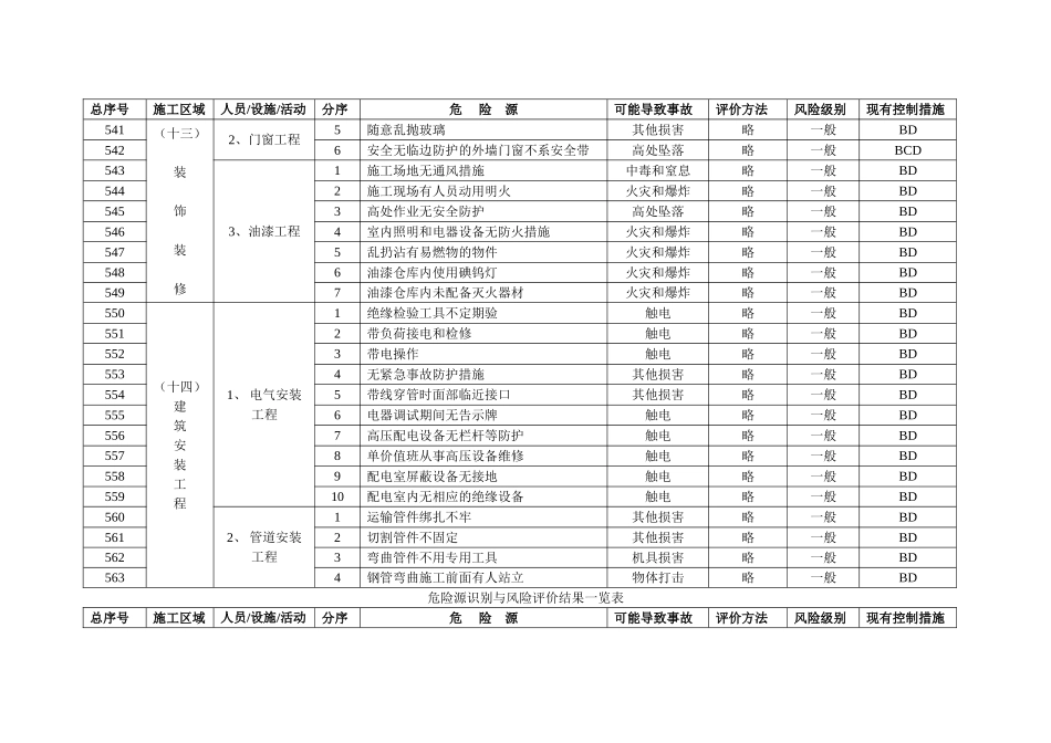 危险源识别与风险评价结果一览表-4_第3页