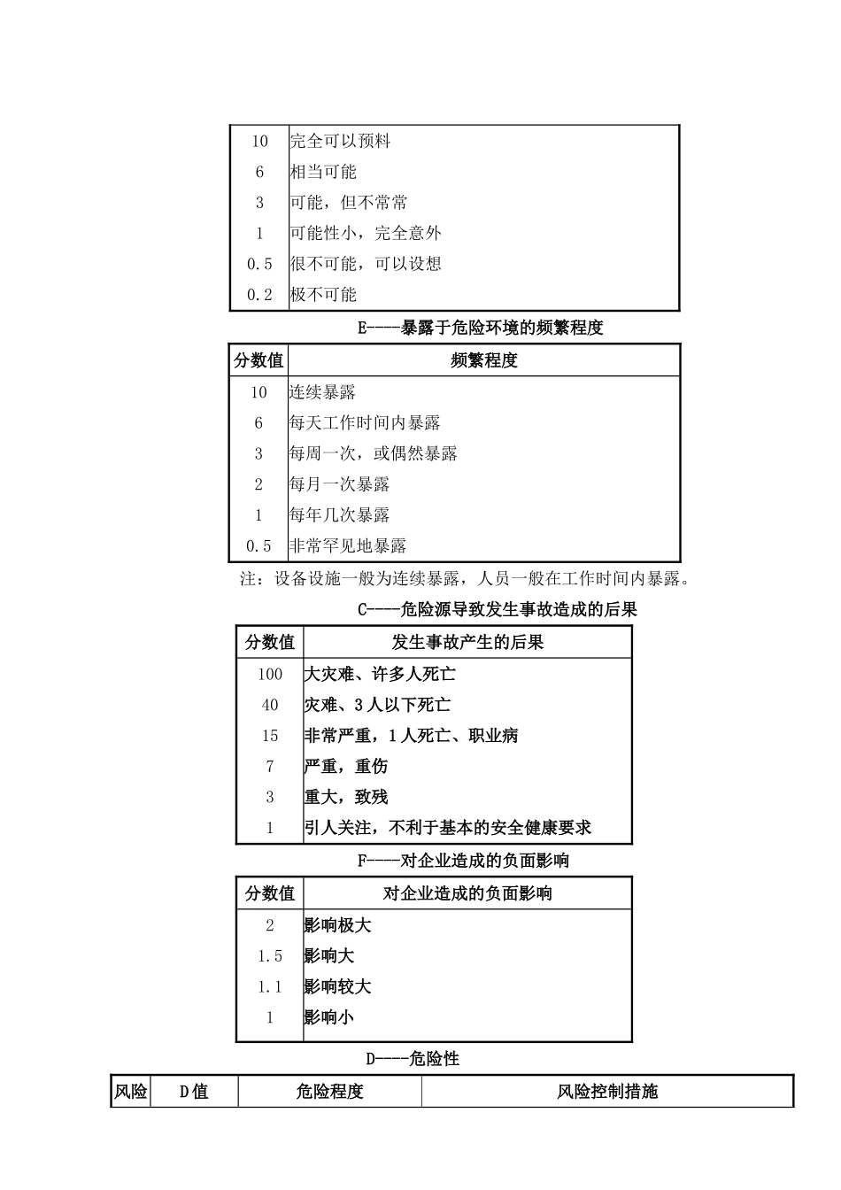 危险源识别和风险评价程序_第3页