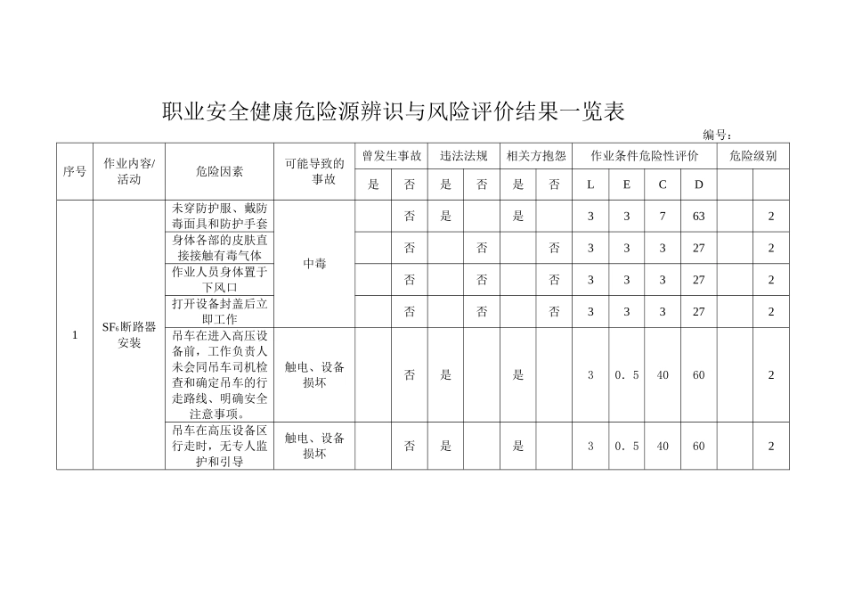 危险源辨识(变电部分)_第3页