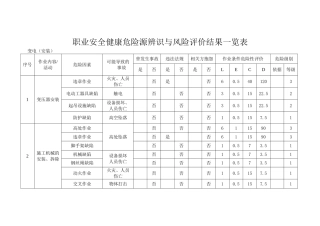 危险源辨识(变电部分)