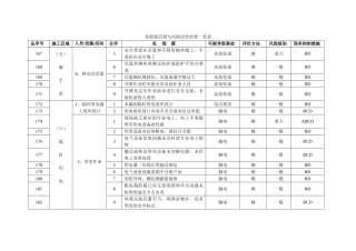 危险源识别与风险评价结果一览表-