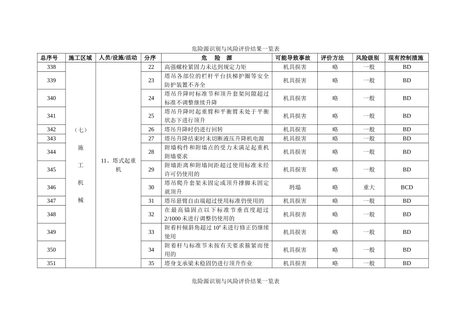 危险源识别与风险评价结果一览表-3_第2页