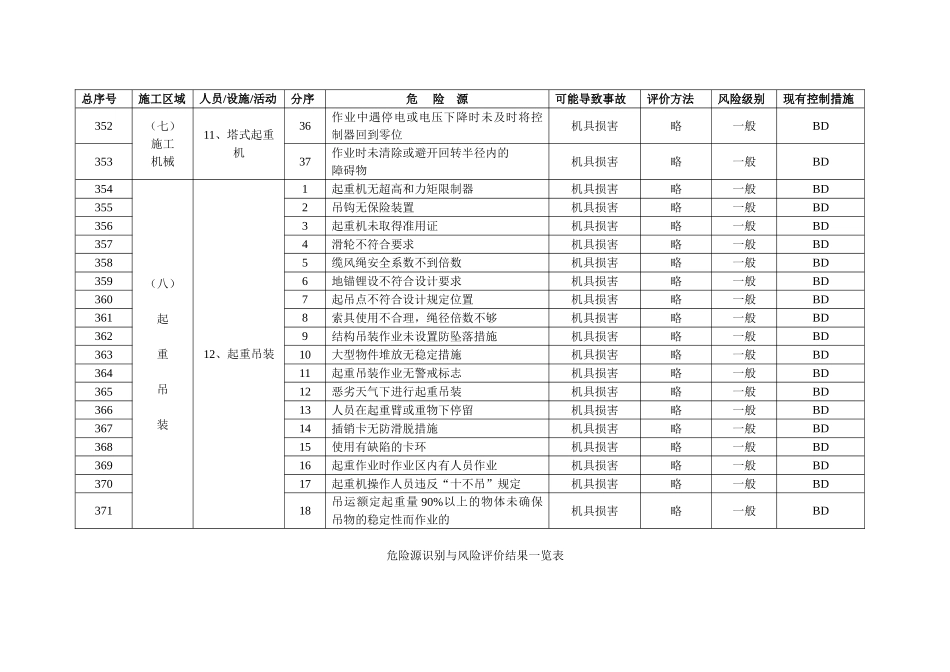 危险源识别与风险评价结果一览表-3_第3页