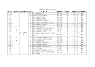 危险源识别与风险评价结果一览表-3