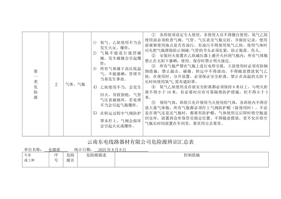 危险源辨识汇总表(仓储部_第2页