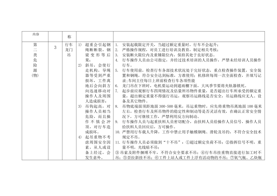 危险源辨识汇总表(仓储部_第3页