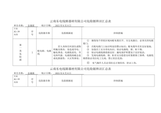 危险源辨识汇总表(仓储部