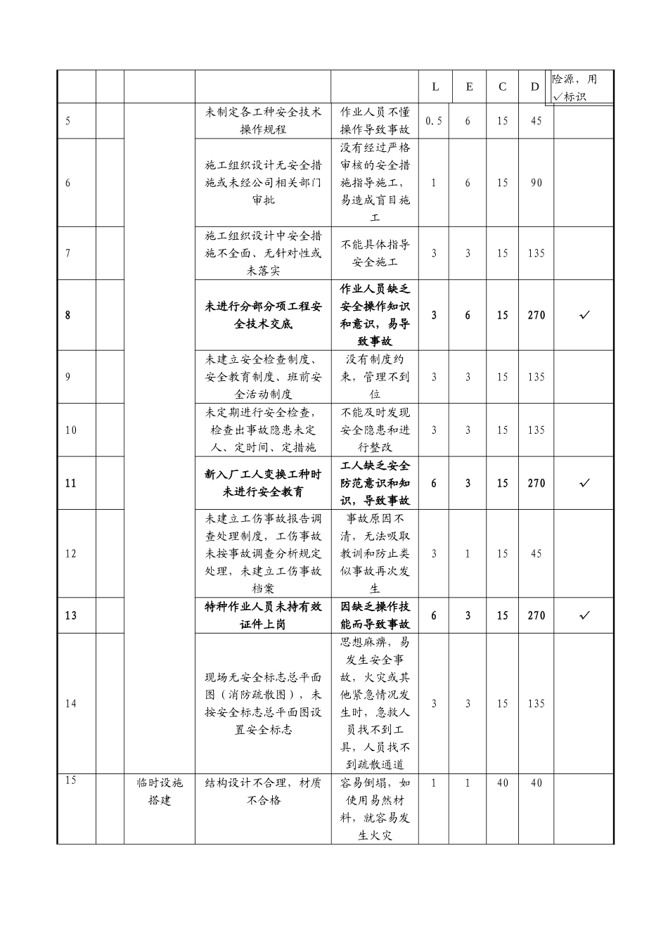 危险源辩识与危险评价表005_第3页
