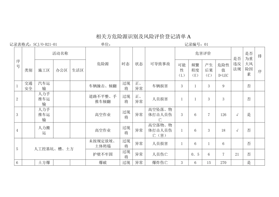 危险源辩识、风险评价登记总清单A_第1页