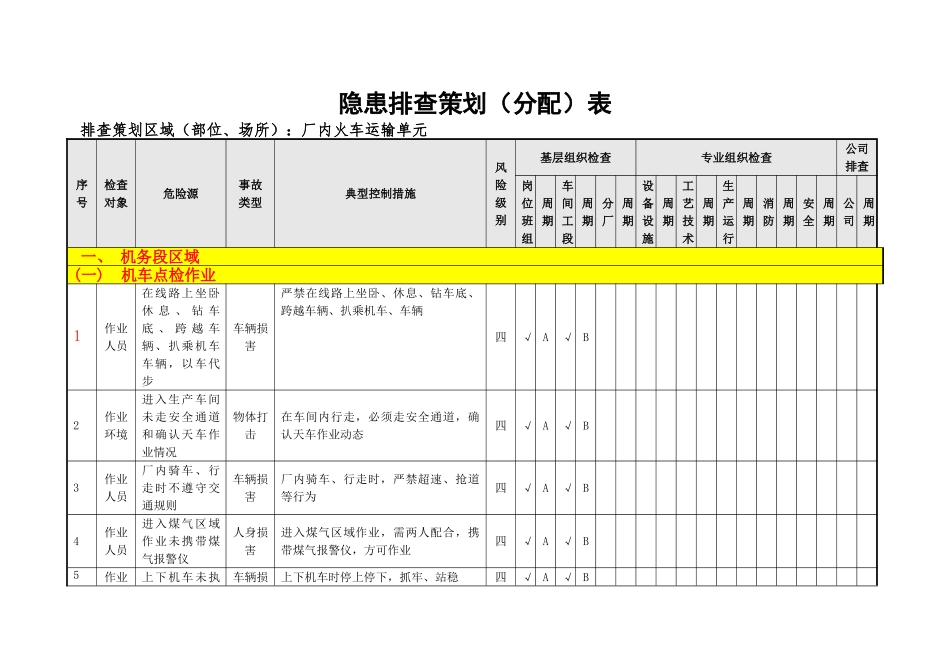 厂内火车隐患排查策划表_第2页