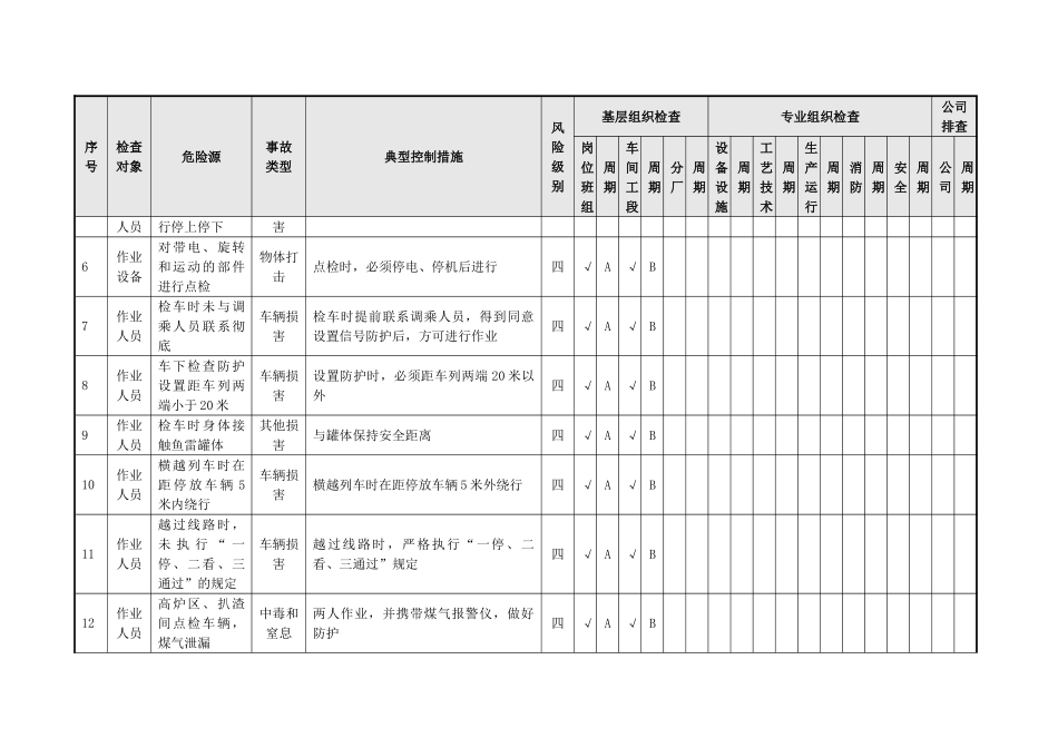 厂内火车隐患排查策划表_第3页