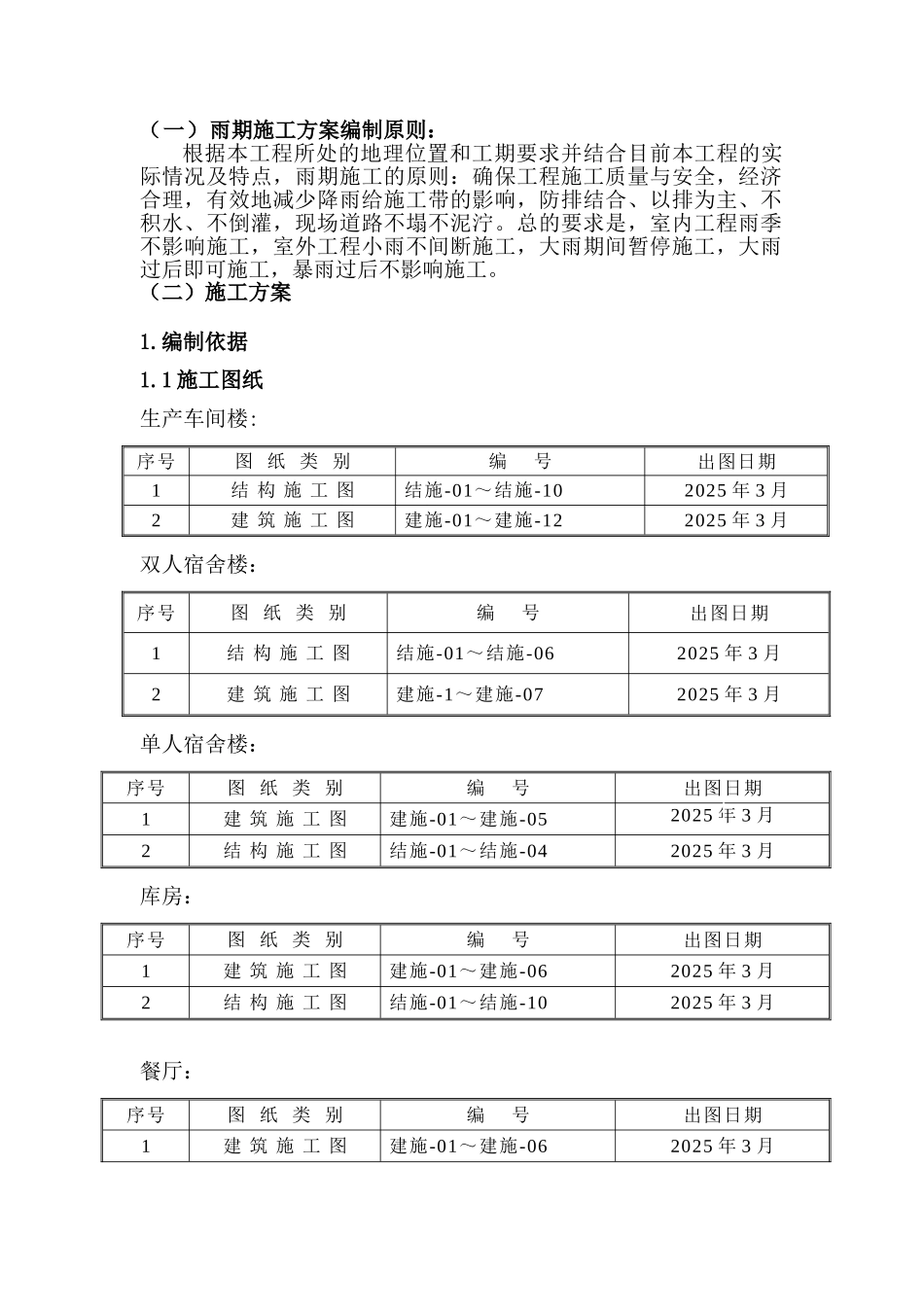 厂区工程雨季施工方案_第2页