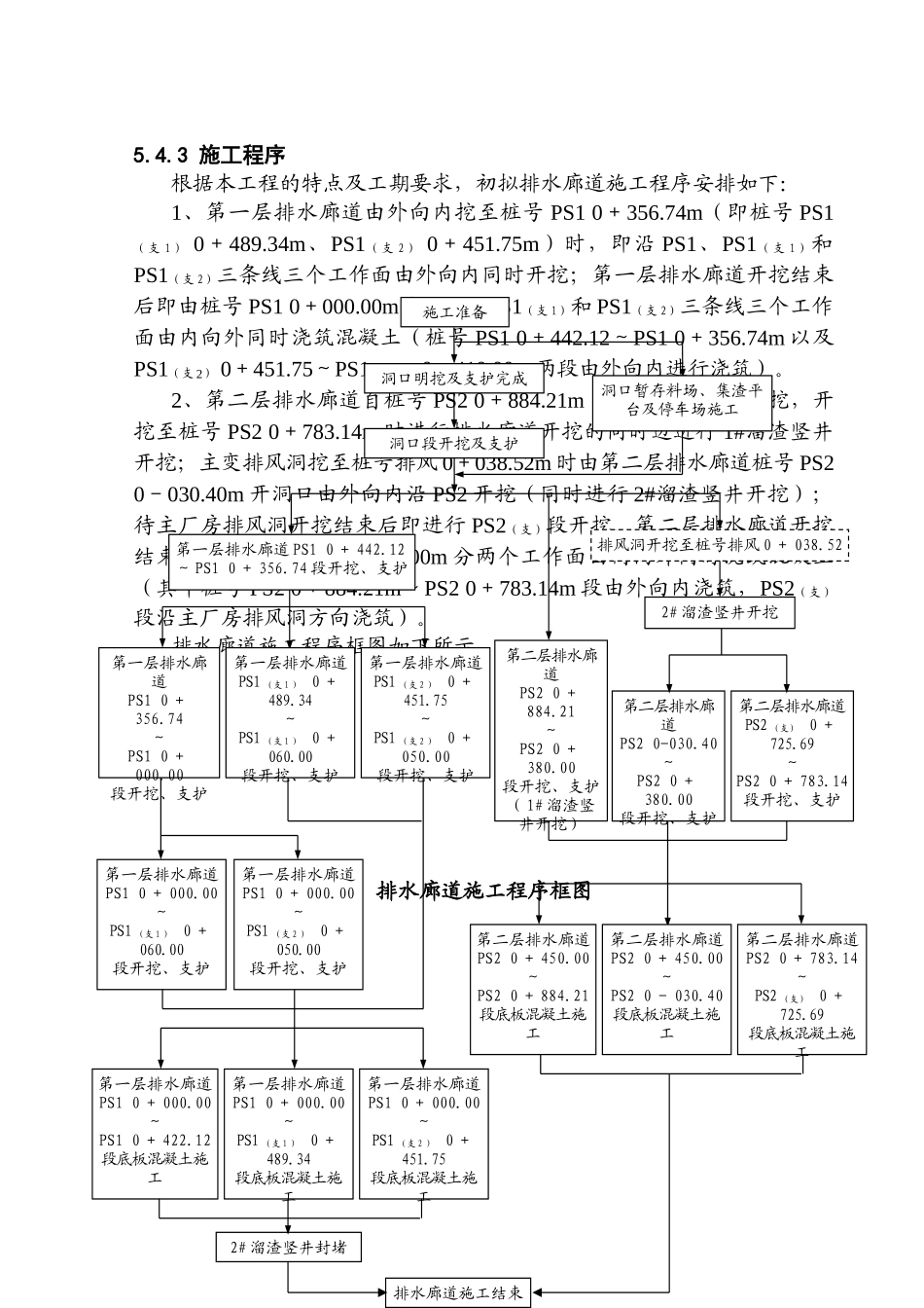 厂区排水廊道施工_第2页