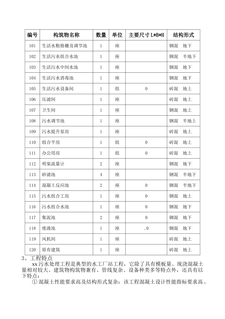 厂区污水处理工程施工组织设计_第3页
