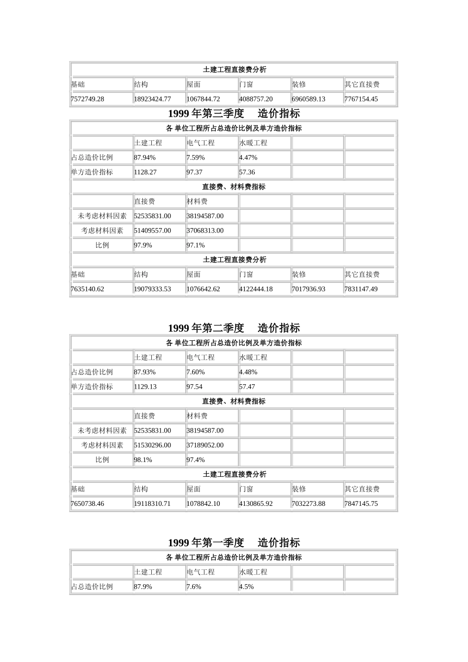 厂多层厂房造价指标分析_第3页