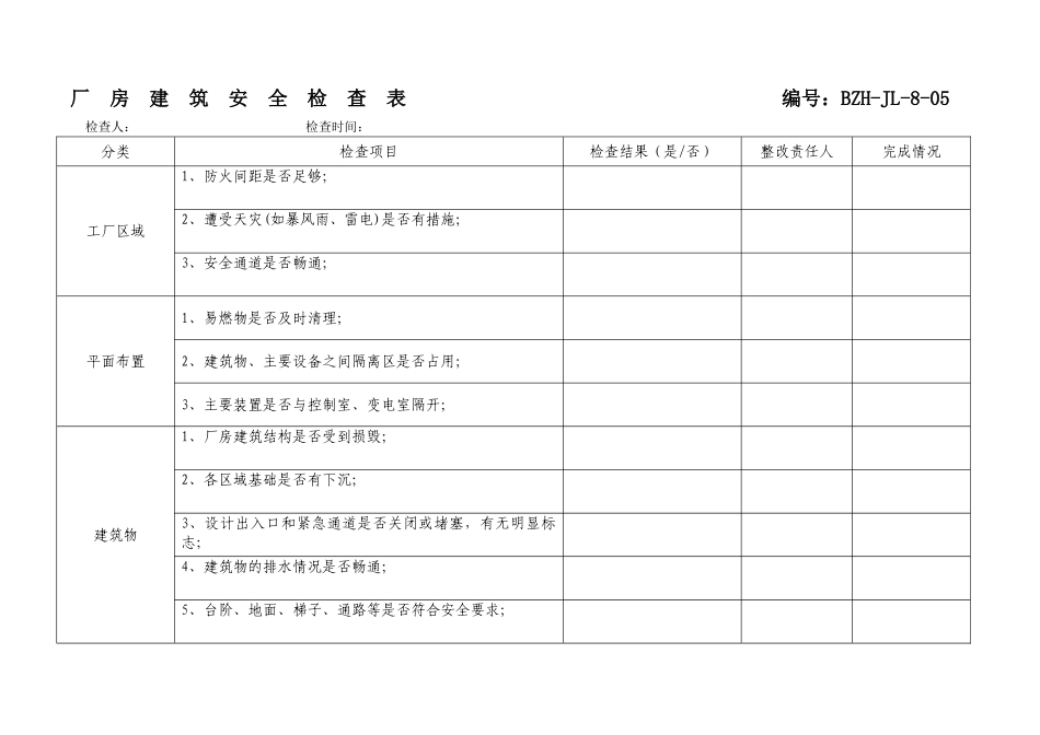 厂房建筑安全检查表ok_第1页