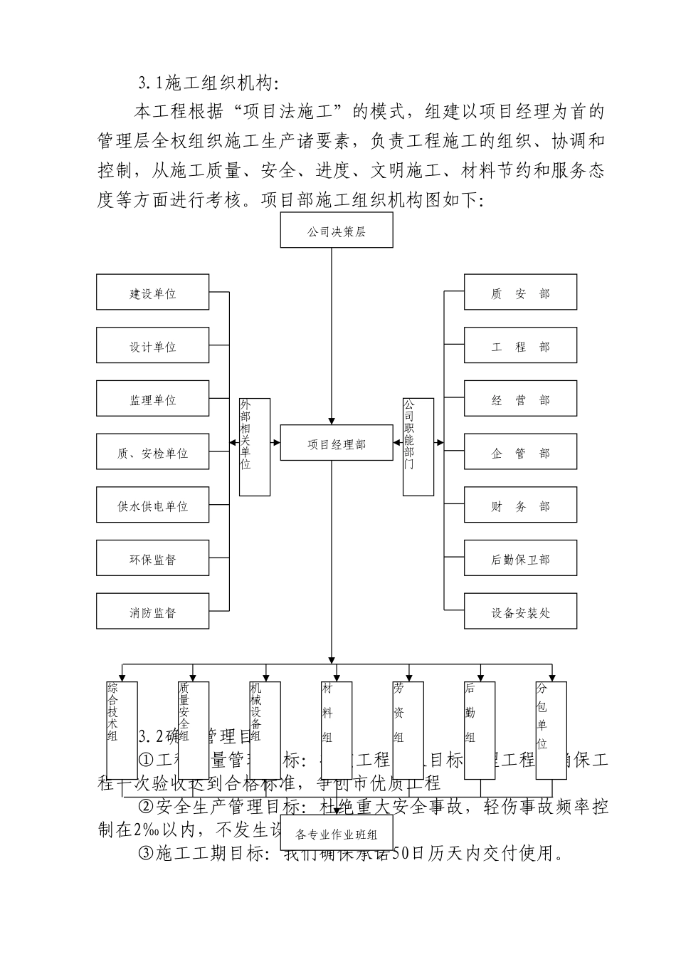 厂房披棚新建工程技术标_第3页