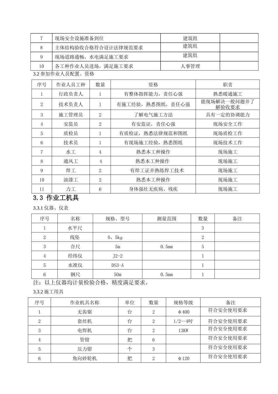 厂房暖通空调施工作业指导书_第3页