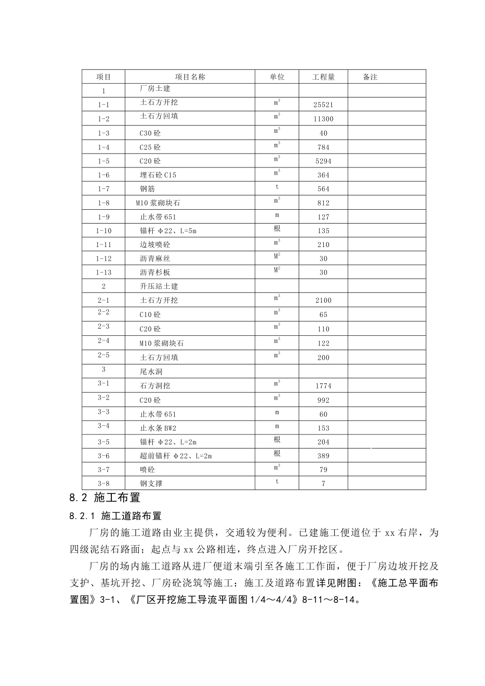 厂房系统土建工程施工措施及方案_第2页