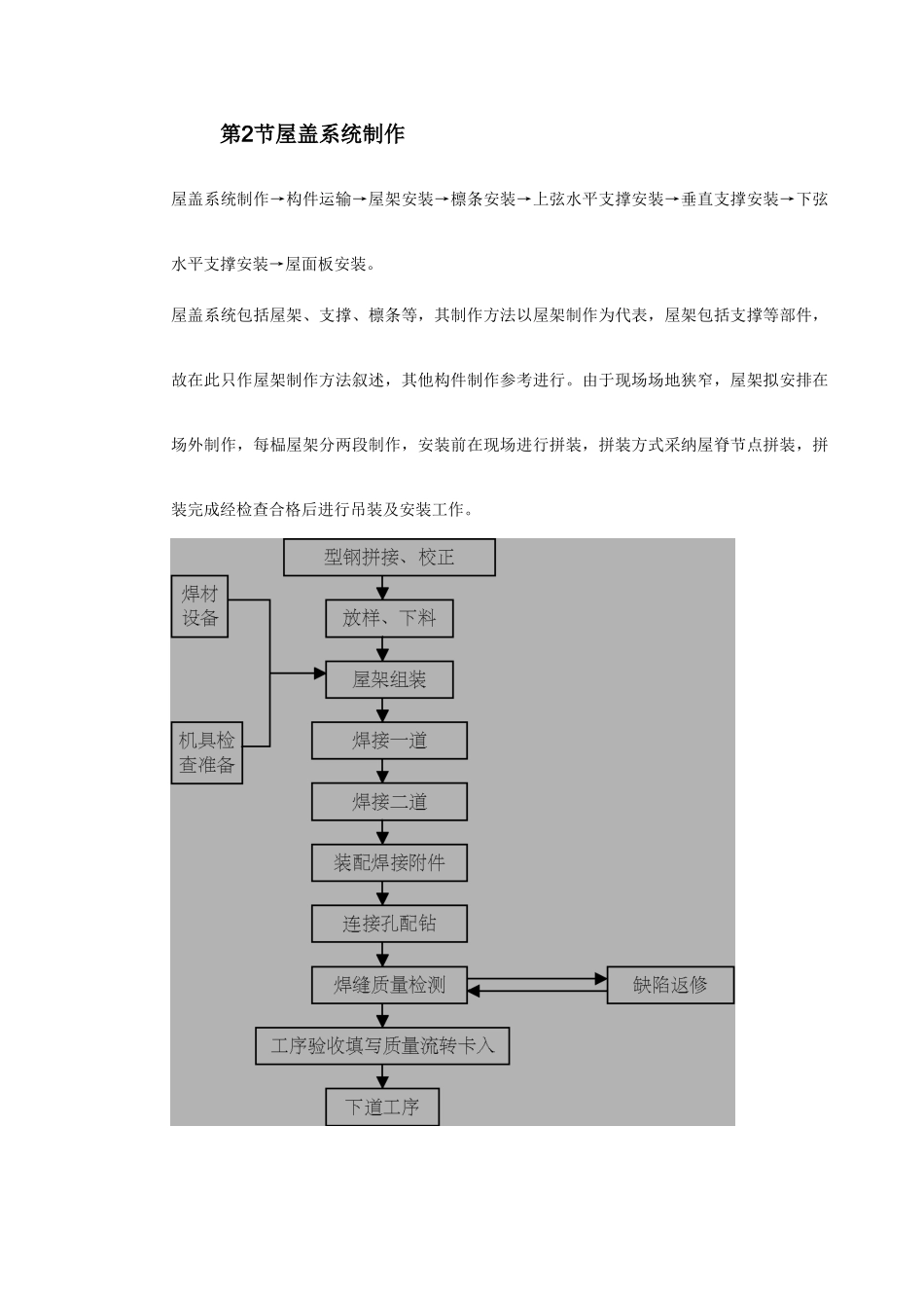 厂房钢屋架制作安装施工工艺_第3页