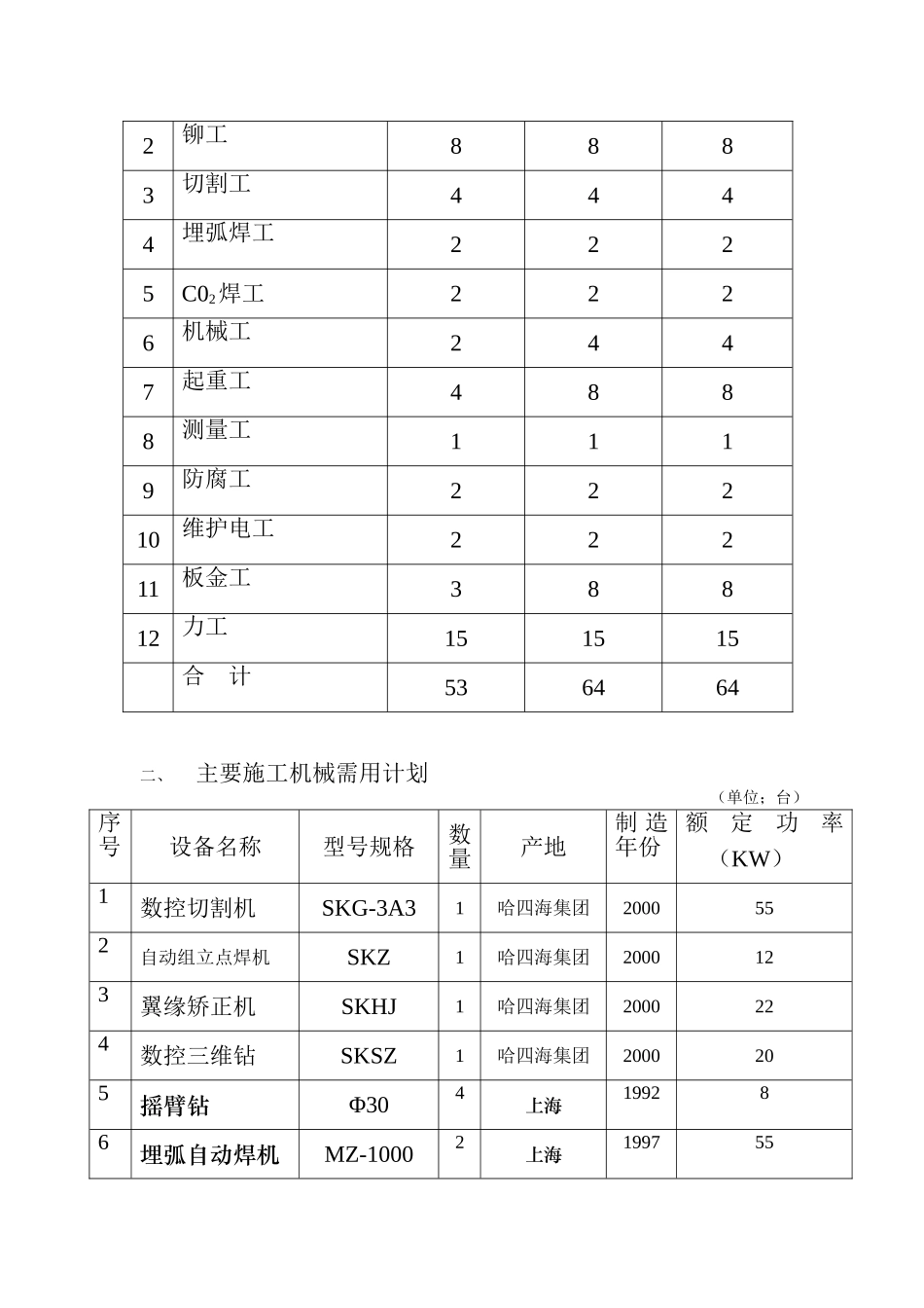 厂房钢结构屋面及彩钢板施工方案_第3页