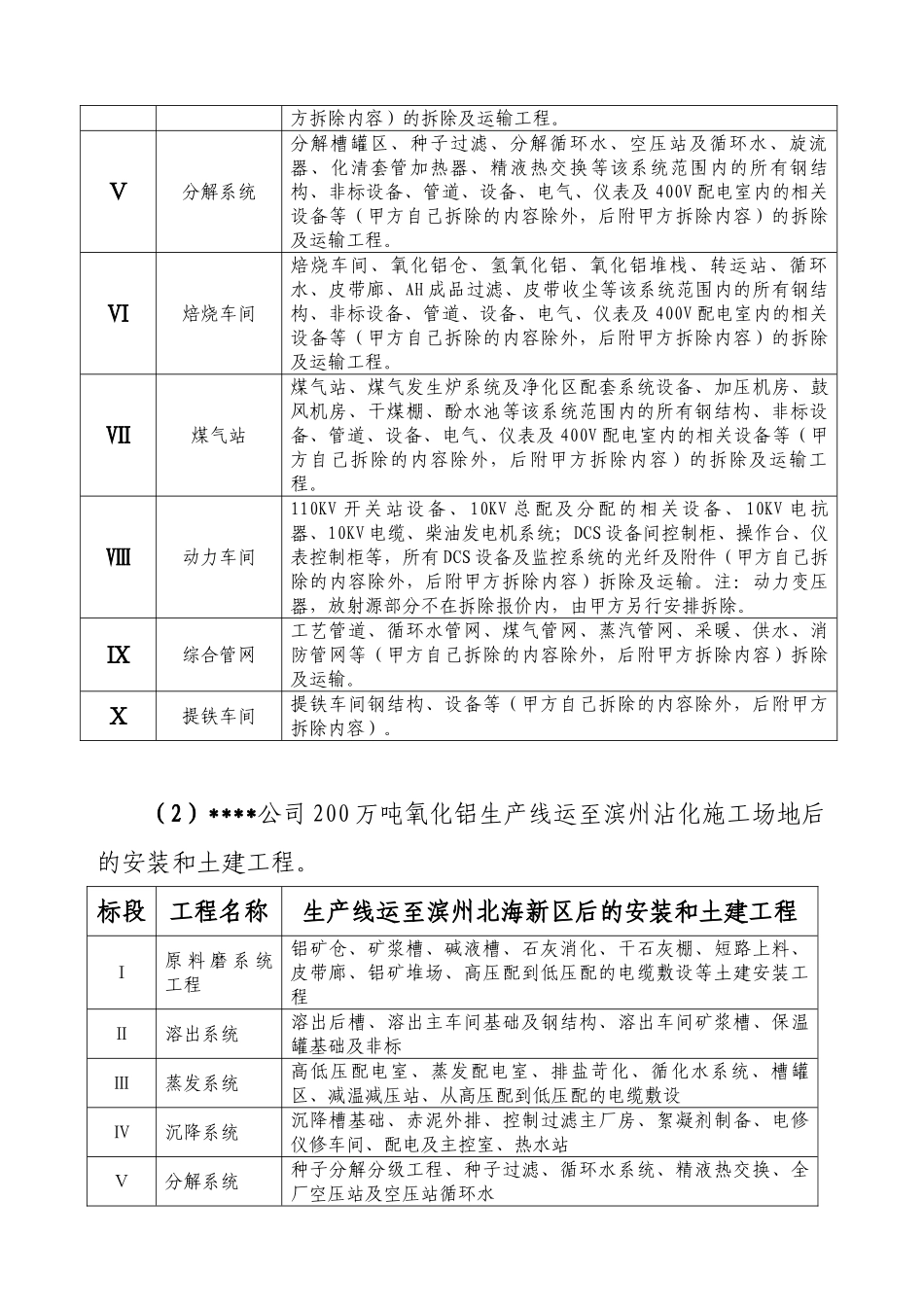 厂钢结构及槽罐搬迁安装工程招标的邀请函_第3页