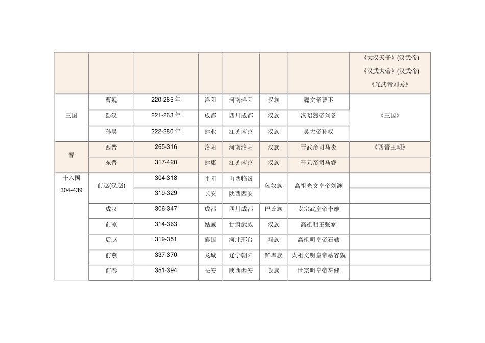 历史朝代和对应的50部电视剧_第2页