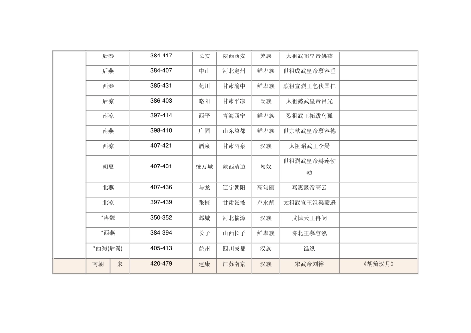 历史朝代和对应的50部电视剧_第3页