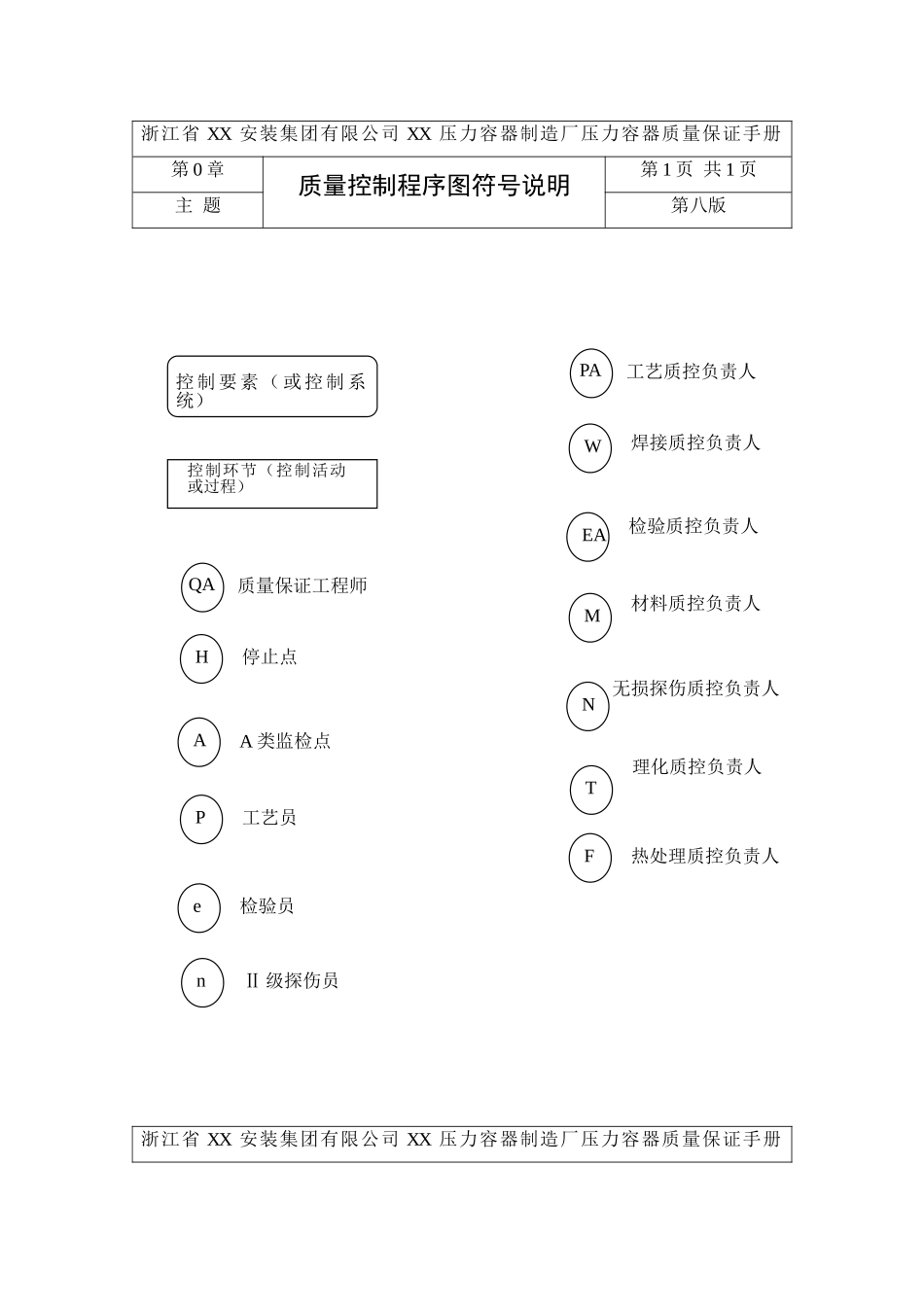 压力容器制造厂压力容器质量保证手册_第2页
