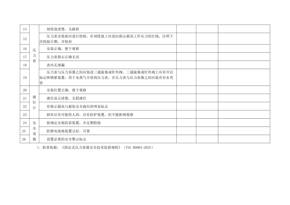 压力容器现场安全检查表_第2页