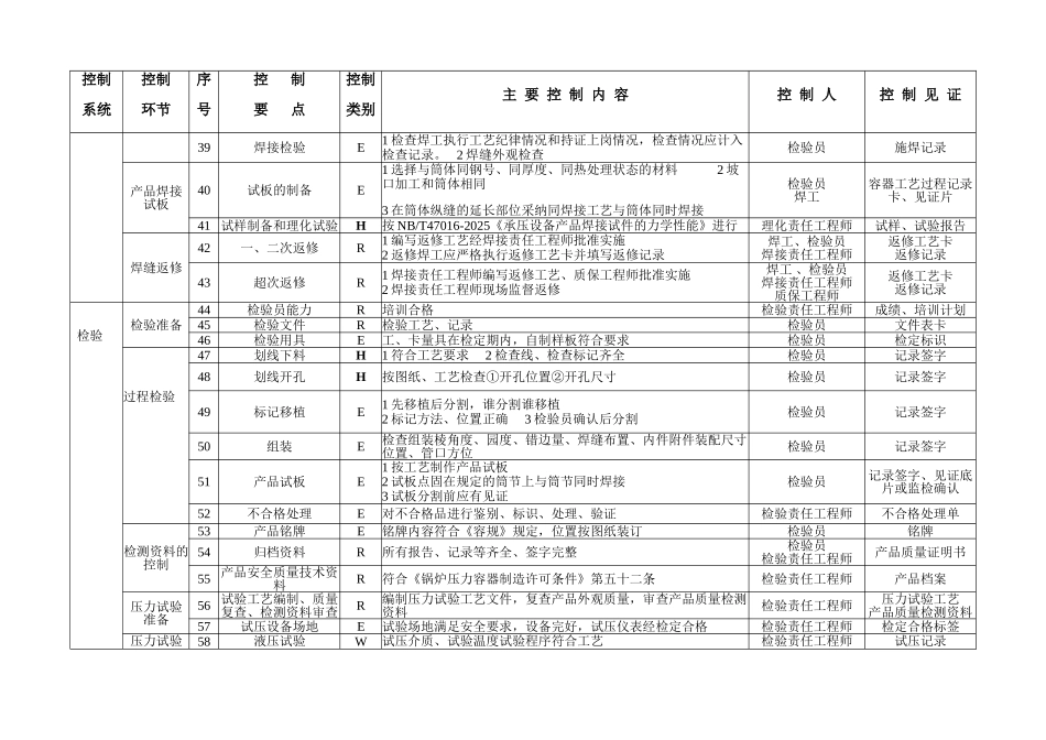 压力容器质量控制要点一览表_第3页