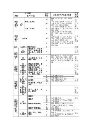 压力管道元件制造许可项目表详细内容