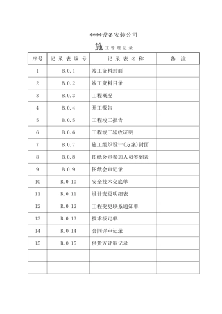 压力管道工程管理记录B