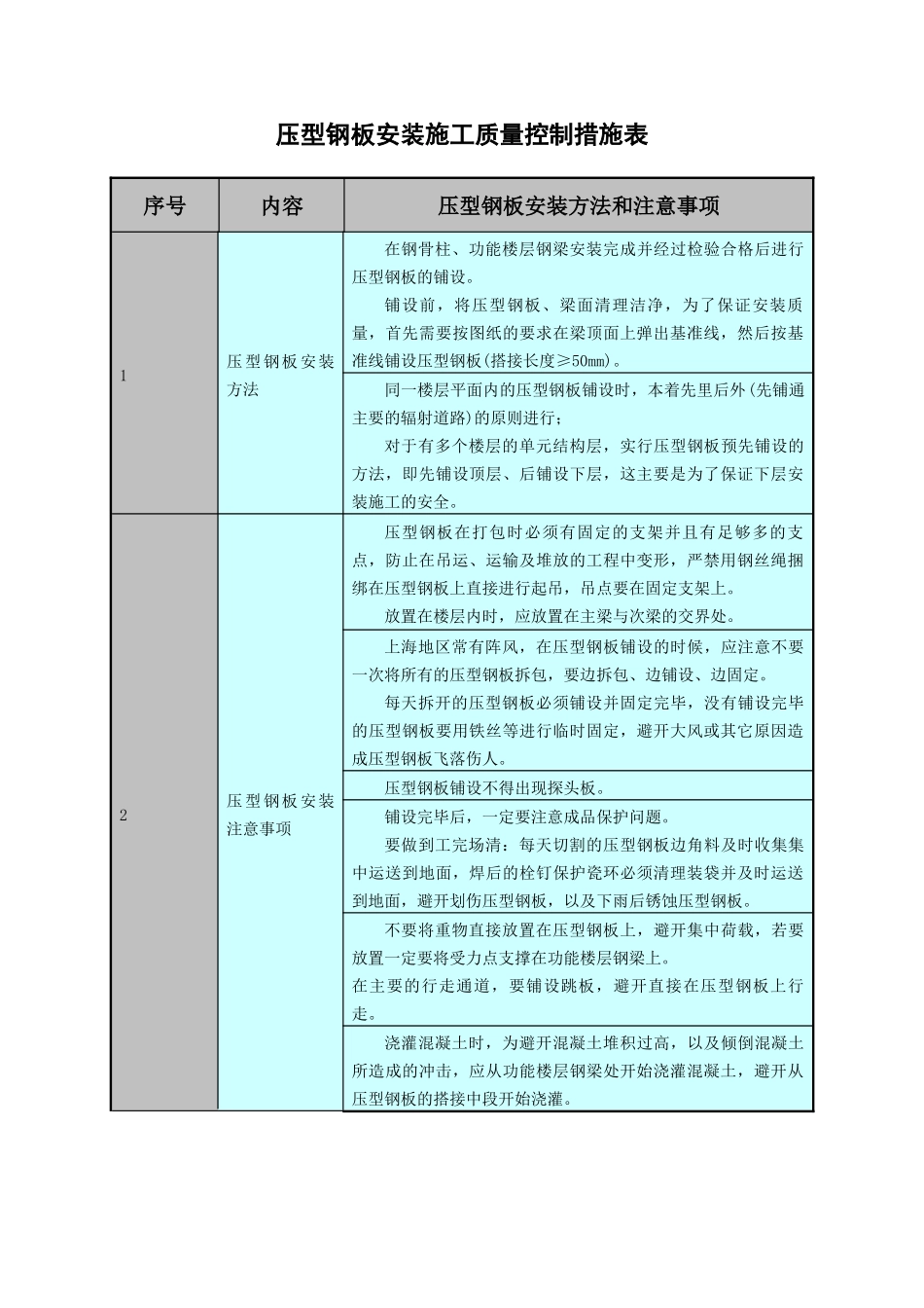 压型钢板安装施工质量控制措施表_第1页