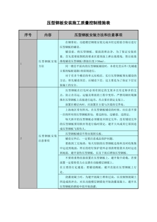 压型钢板安装施工质量控制措施表