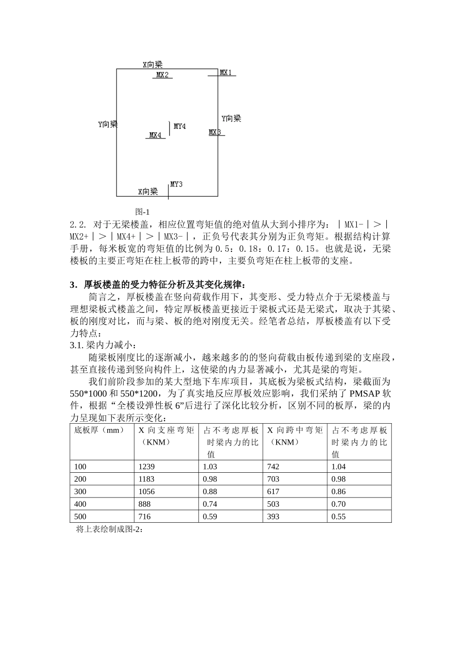 厚板楼盖的内力分析与设计研究_第2页