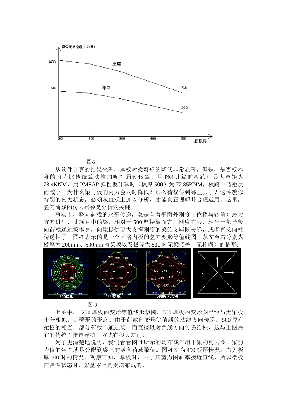 厚板楼盖的内力分析与设计研究_第3页