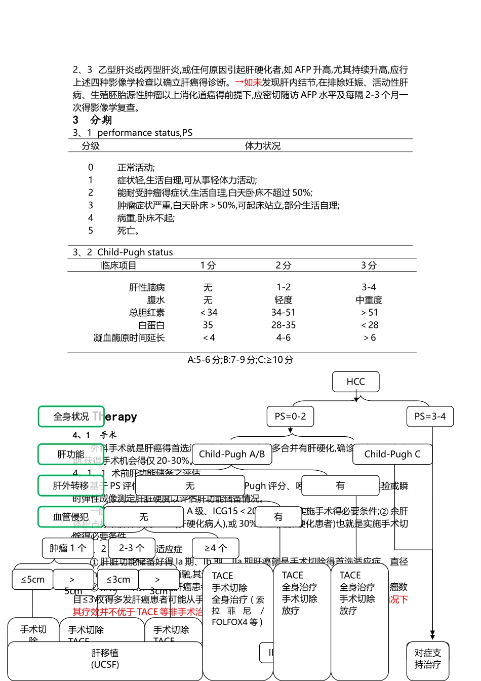 原发性肝癌诊疗规范方案年_第2页